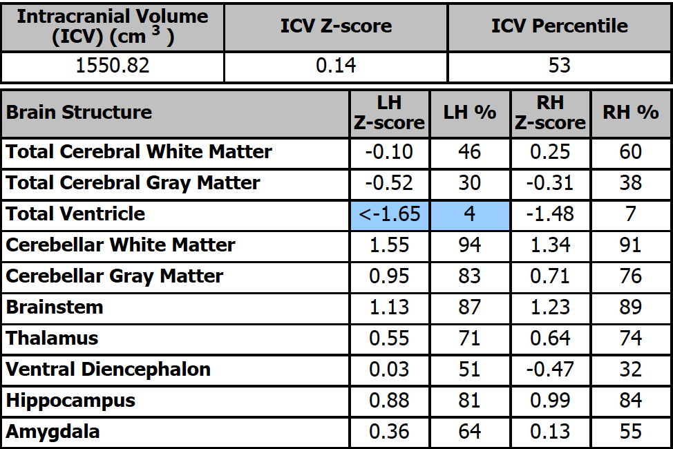 Sample MRI quantitative volumetric analysis 4